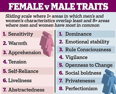 psychological differences between men and women.